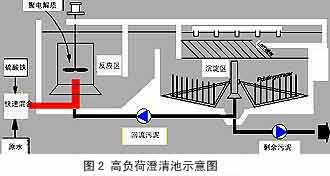 高效城市污水再生处理新工艺