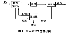 SBR法处理屠宰废水