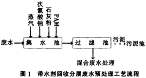 如何处理502胶水生产废水