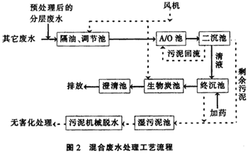 如何处理502胶水生产废水