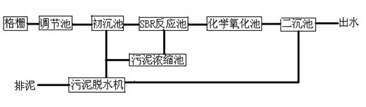 SBR池+化学氧化池处理皂素废水