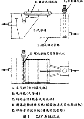 涡凹气浮（CAF）处理石化废水