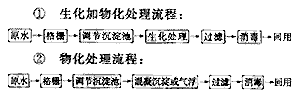 铁路洗涤废水处理及回用方案