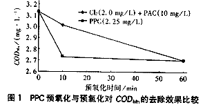 微污染原水预处理