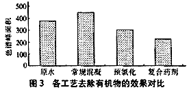 微污染原水预处理