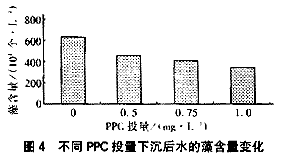 微污染原水预处理