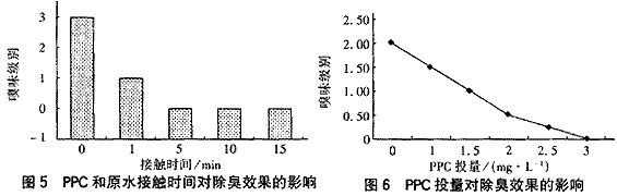 微污染原水预处理