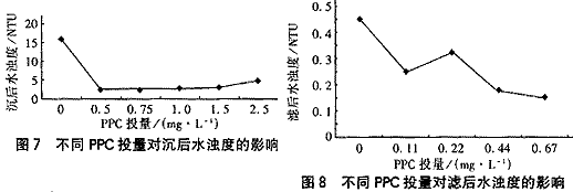 微污染原水预处理