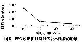 微污染原水预处理