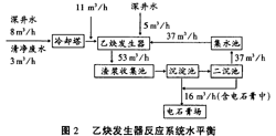 电石渣浆废水的回用