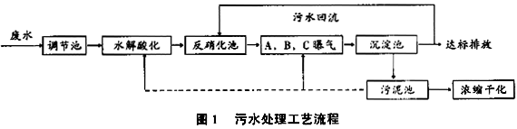 锦纶一6生产废水的处理