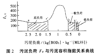 锦纶一6生产废水的处理