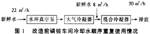 磷铵厂废水处理