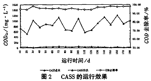 葡萄酒废水处理