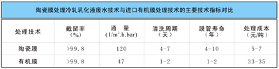 气浮-膜工艺处理冷轧乳化液废水