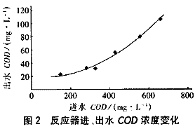 一体化A/O生物膜反应器处理生活污水