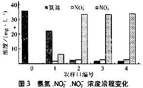 一体化A/O生物膜反应器处理生活污水