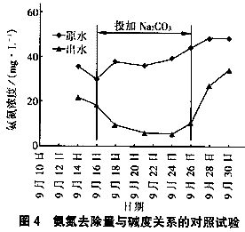 一体化A/O生物膜反应器处理生活污水