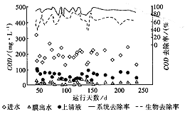 一体式膜—生物反应器处理洗浴污水