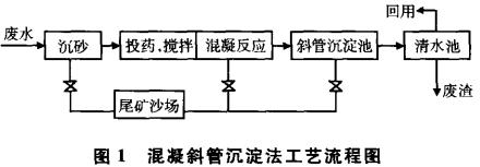 混凝斜管沉淀法处理选矿废水