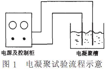 电凝聚处理轧钢乳化液废水