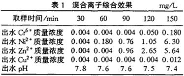 微電解處理含鉻、鎳重金屬廢水