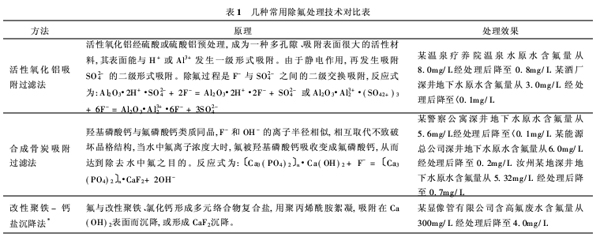 含氟水处理方法