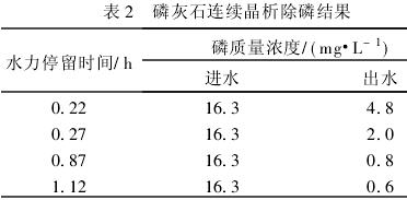 晶析辅助化学沉淀法处理高含磷废水