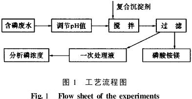 含磷废水的一级处理-化学沉淀法