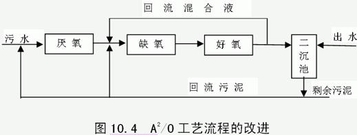 A2/O厌氧-缺氧-好氧工艺除磷