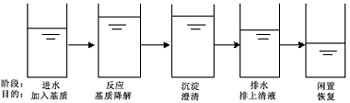 阿胶厂污水处理流程,阿胶厂污水处理,阿胶厂污水处理流程,阿胶厂污水处理工程,阿胶厂污水处理设备