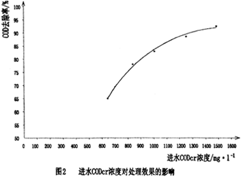 阿胶厂污水处理流程,阿胶厂污水处理,阿胶厂污水处理流程,阿胶厂污水处理工程,阿胶厂污水处理设备