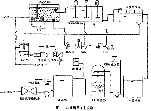 中水回用工程方案设计,大型企业中水回用工程方案设计,中水回用处理站,中水回用处理,中水回用处理设备