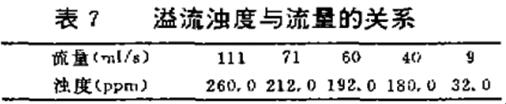 转炉除尘废水水质稳定处理方法之复合絮凝-重力沉降