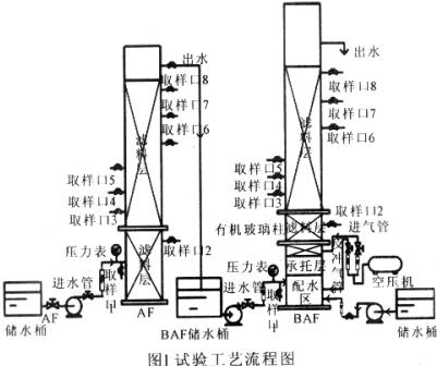 AF+BAF深度處理PCB生產(chǎn)廢水