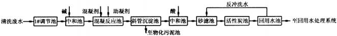 印制线路板生产废水的处理