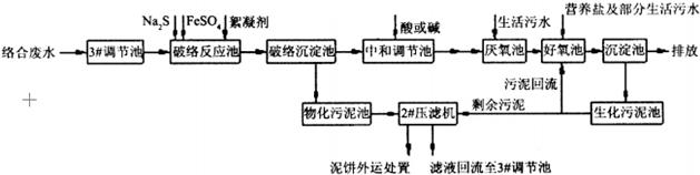 印制线路板生产废水的处理