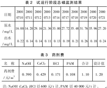 电冰箱、洗衣机生产含磷废水处理