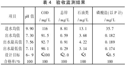 电冰箱、洗衣机生产含磷废水处理