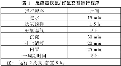 SBR强化生物系统处理高浓度含磷废水