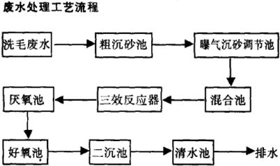 结合法处理高浓度有机废水