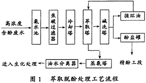 焦化废水预处理技术,焦化废水处理,焦化废水预处理设备,焦化废水处理设备,废水处理