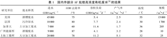 厌氧生物法处理高浓度有机废水