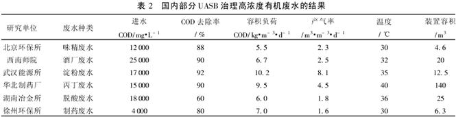 厌氧生物法处理高浓度有机废水