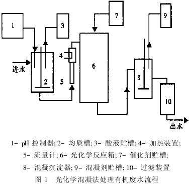 光化学混凝法处理高浓度有机废水