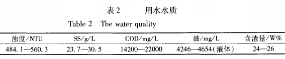 酒店餐饮废水膜生物反应器处理