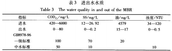 酒店餐饮废水膜生物反应器处理