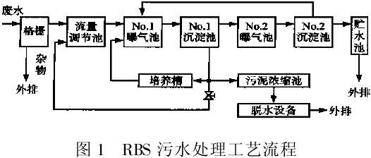 RBS处理高浓度有机废水