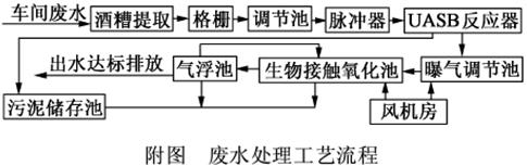 UASB-接触氧化工艺在酒精废水处理中的应用