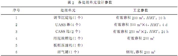 UASB-CASS工艺处理酒精废水